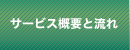 サービス概要と流れ